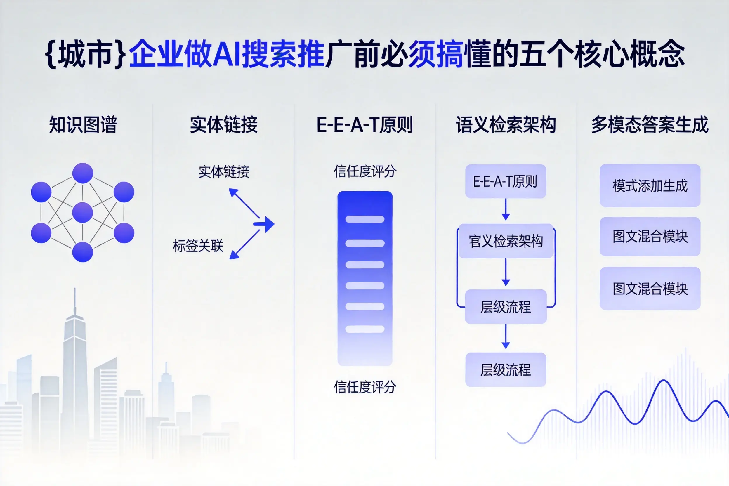 定州企业做AI搜索推广前必须搞懂的五个核心概念