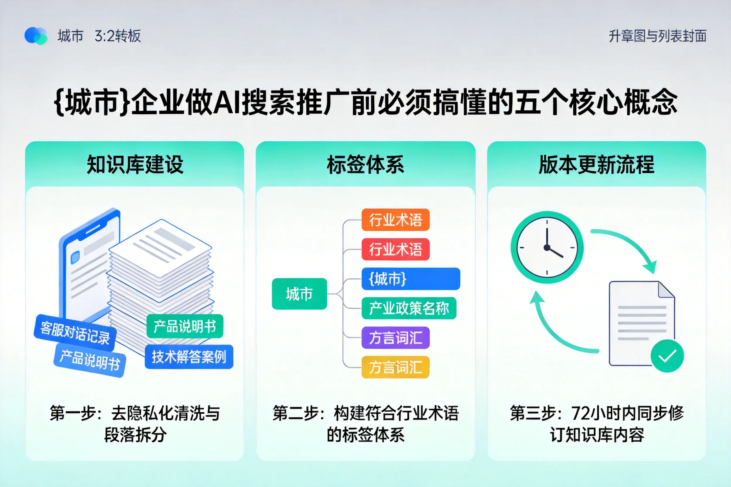 定州企业做AI搜索推广前必须搞懂的五个核心概念